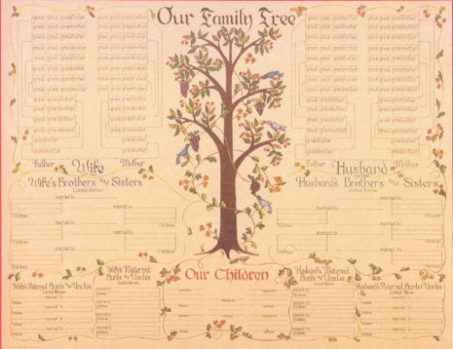 Decorative Family Tree Chart